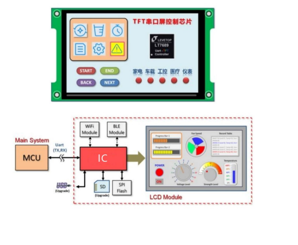 UART 原理图1.png