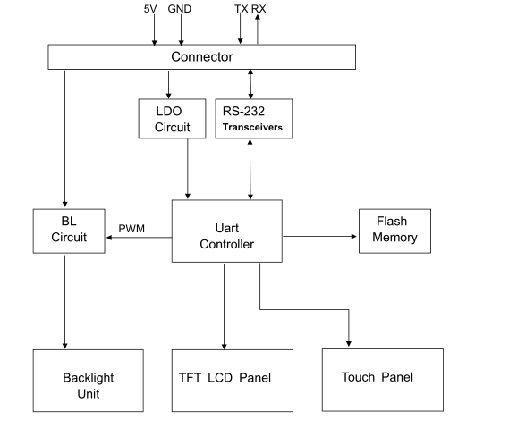 3 UART 原理图.png