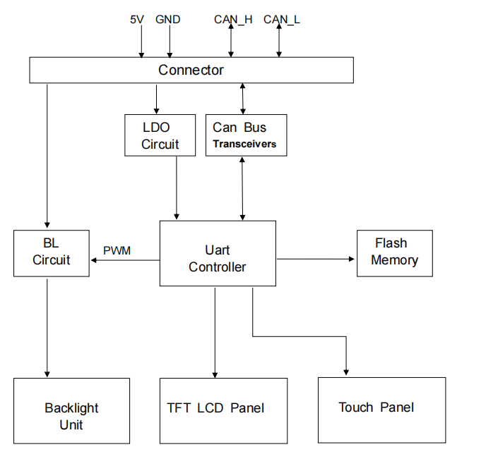 3 UART 原理图.png