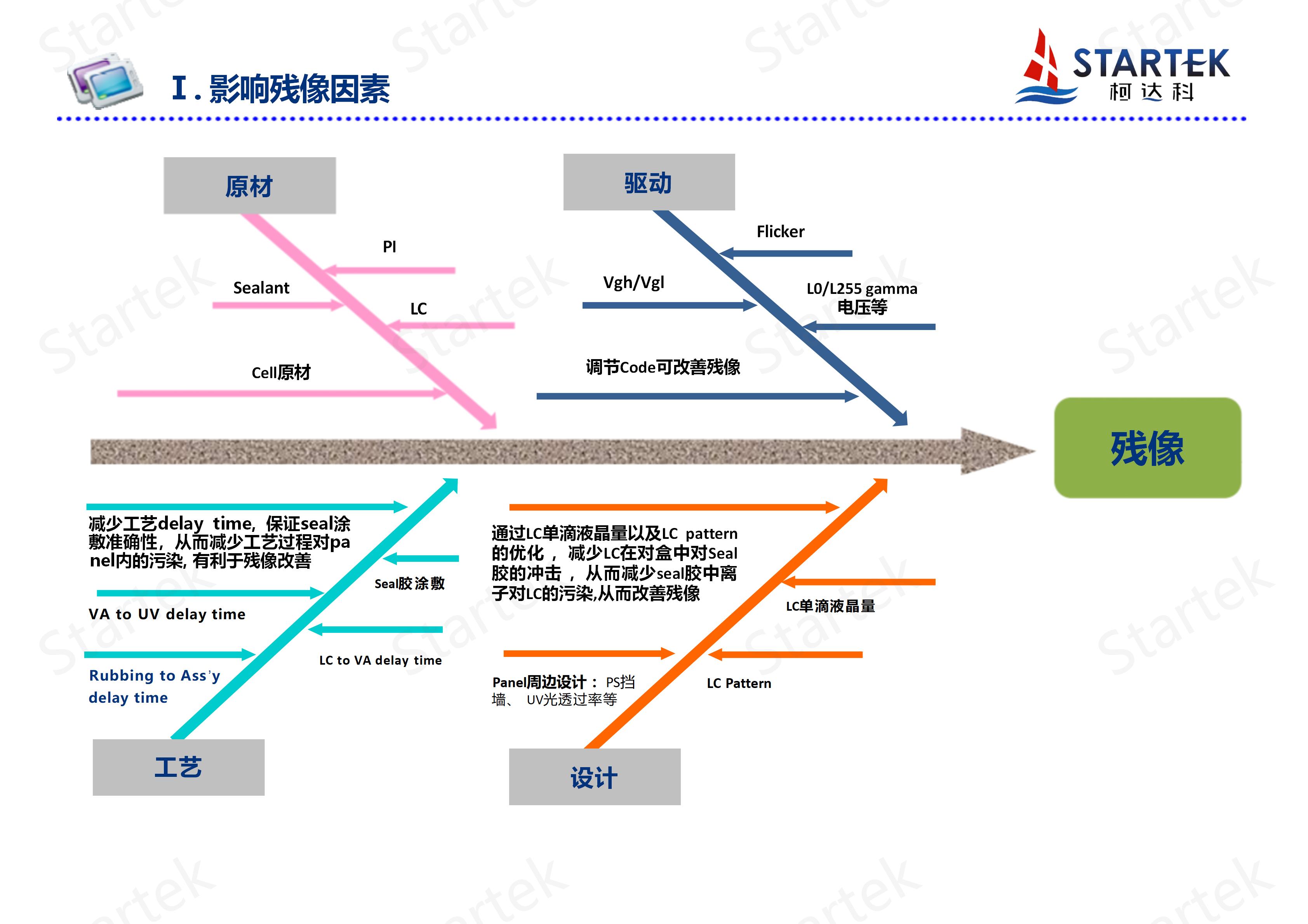 (BOE)残像机理说明及残像判定基准-BOE(1)(1)_03.jpg