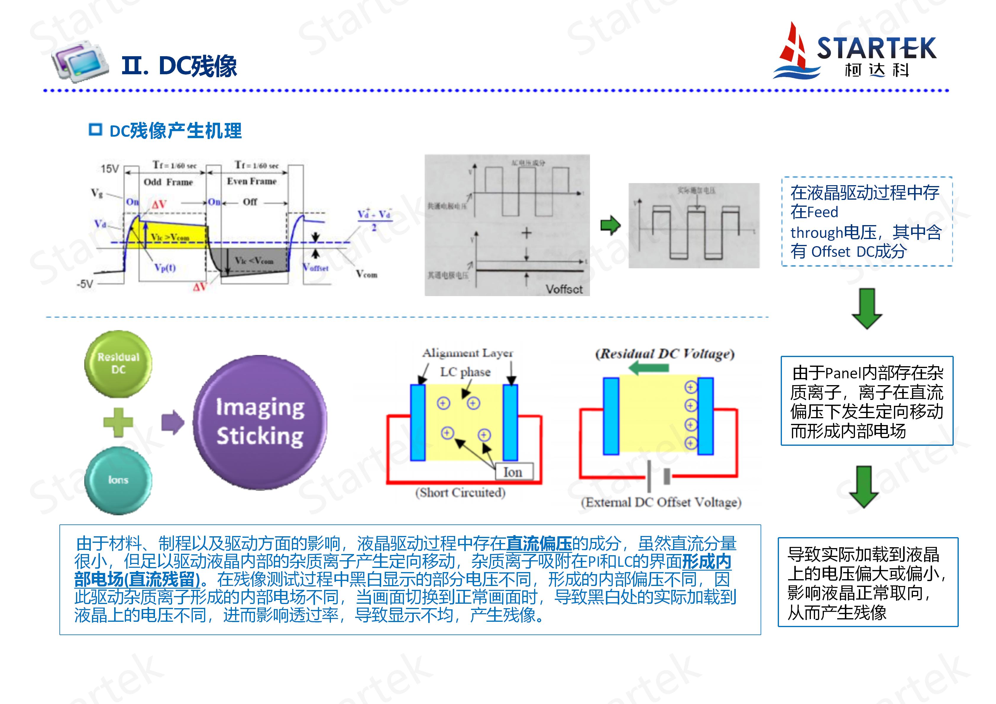 (BOE)残像机理说明及残像判定基准-BOE(1)(1)_04.jpg