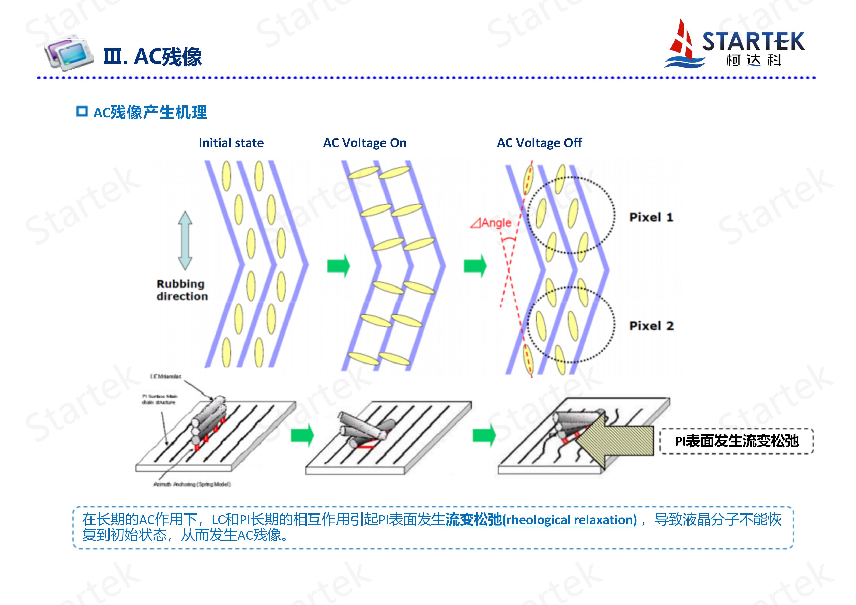 (BOE)残像机理说明及残像判定基准-BOE(1)(1)_05.jpg